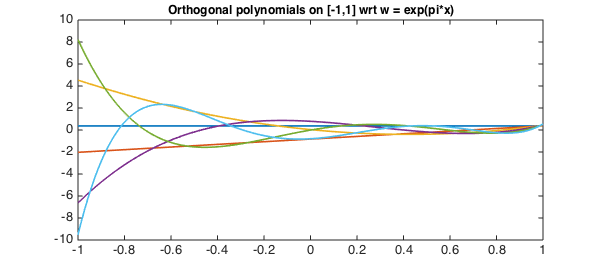 orthogonal