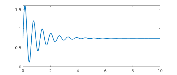 9 Infinite Intervals Infinite Function Values And Singularities Chebfun