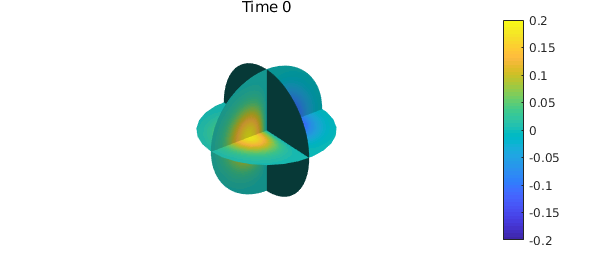 Advection Diffusion In The Unit Ball Chebfun